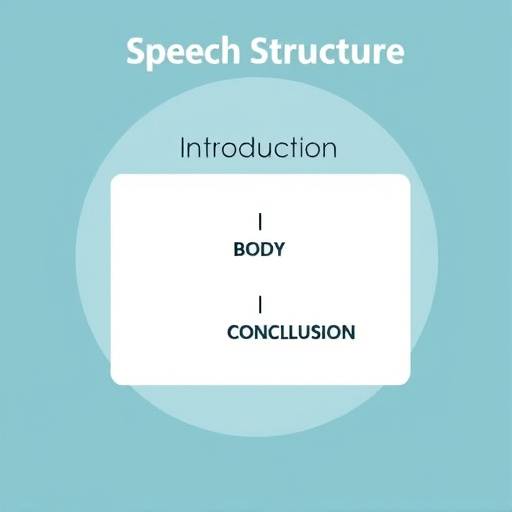 Diagrama que representa la estructura de un discurso: introducción, desarrollo, conclusión.